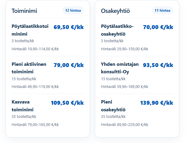 Toiminimen ja osakeyhtiön kirjanpidon kuukausihintojen vertailu vuonna 2026